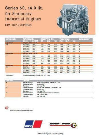 detroit 60 series compression tester|series 60 rocker shaft torque.